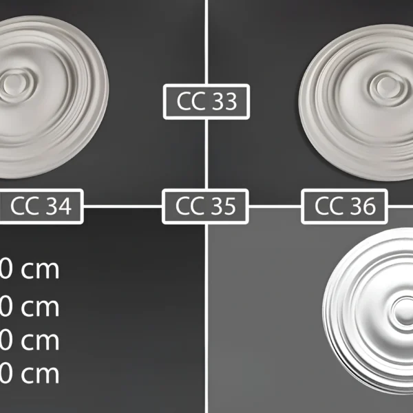 صره فيوتك CC33 - CC34 - CC35 - CC36